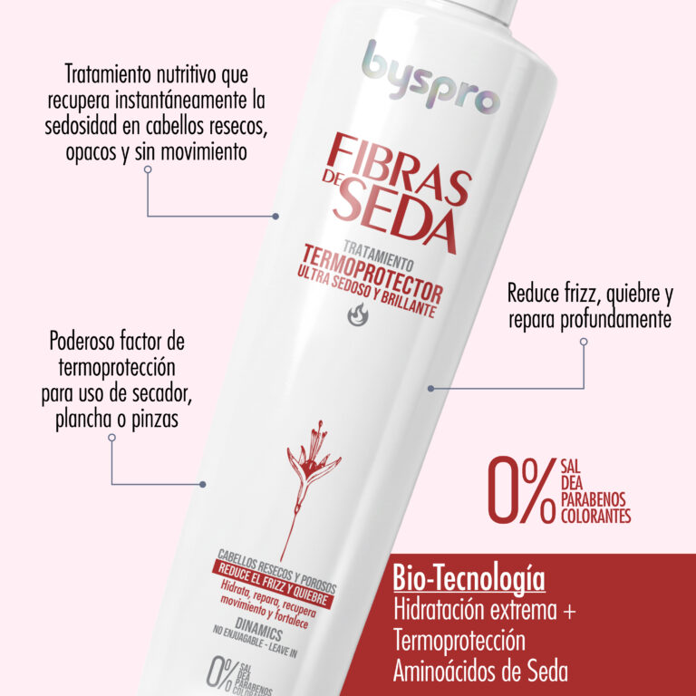 Fibras de Seda – Tratamiento Termoprotector