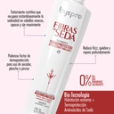Fibras de Seda – Tratamiento Termoprotector
